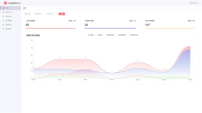图片[5]-基于Springboot仿迷你天猫商城系统项目完整源码-QQ沐编程