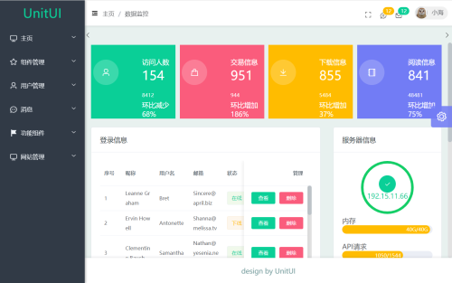 基于Vue3+elementPlus共同开发的快速开发框架-QQ沐编程