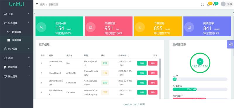 图片[2]-基于Vue3+elementPlus共同开发的快速开发框架-QQ沐编程