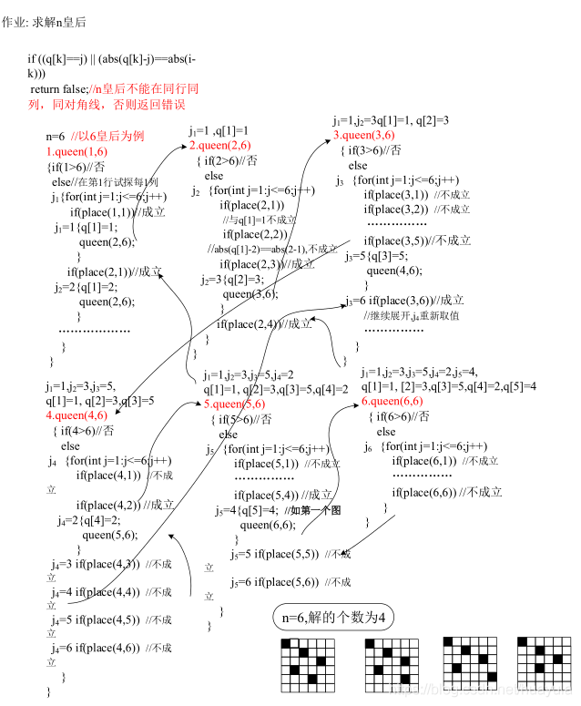 图片[1]-求解n皇后问题C语言完整源码附带注释-QQ沐编程