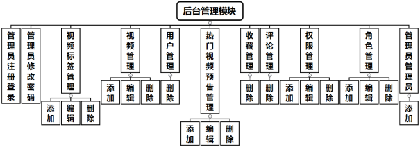 图片[6]-基于Python的Flask框架开发的在线电影网站系统-QQ沐编程