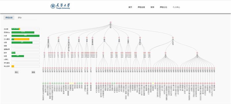 基于Python+Flask+MySQL学生培养计划管理系统项目源码-QQ沐编程
