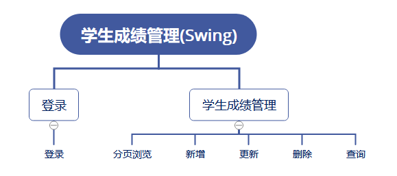 图片[1]-基于Java+swing+MySQL的学生成绩管理系统-QQ沐编程