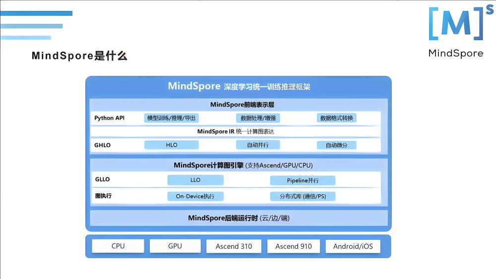 Python项目之MindSpore深度学习框架-QQ沐编程