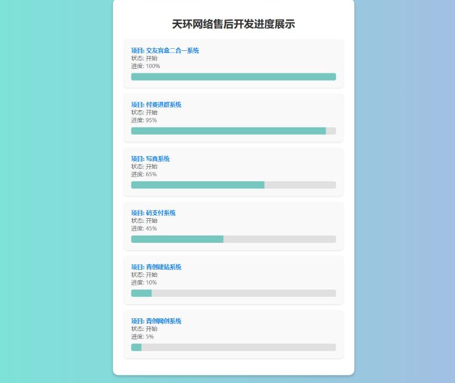 天环公益首发原创开发进度PHP网站源码带后台-QQ沐编程