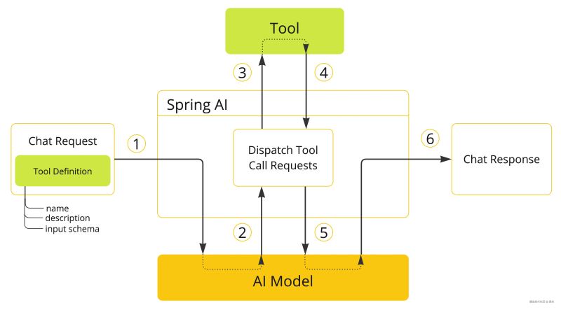 图片[4]-Spring AI开发MCP Server和MCP Client的详细过程