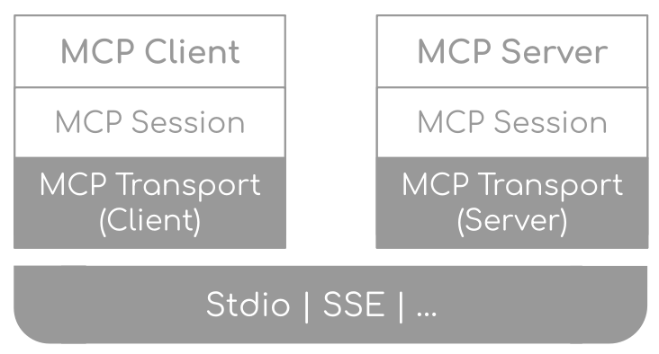 图片[2]-Spring AI开发MCP Server和MCP Client的详细过程