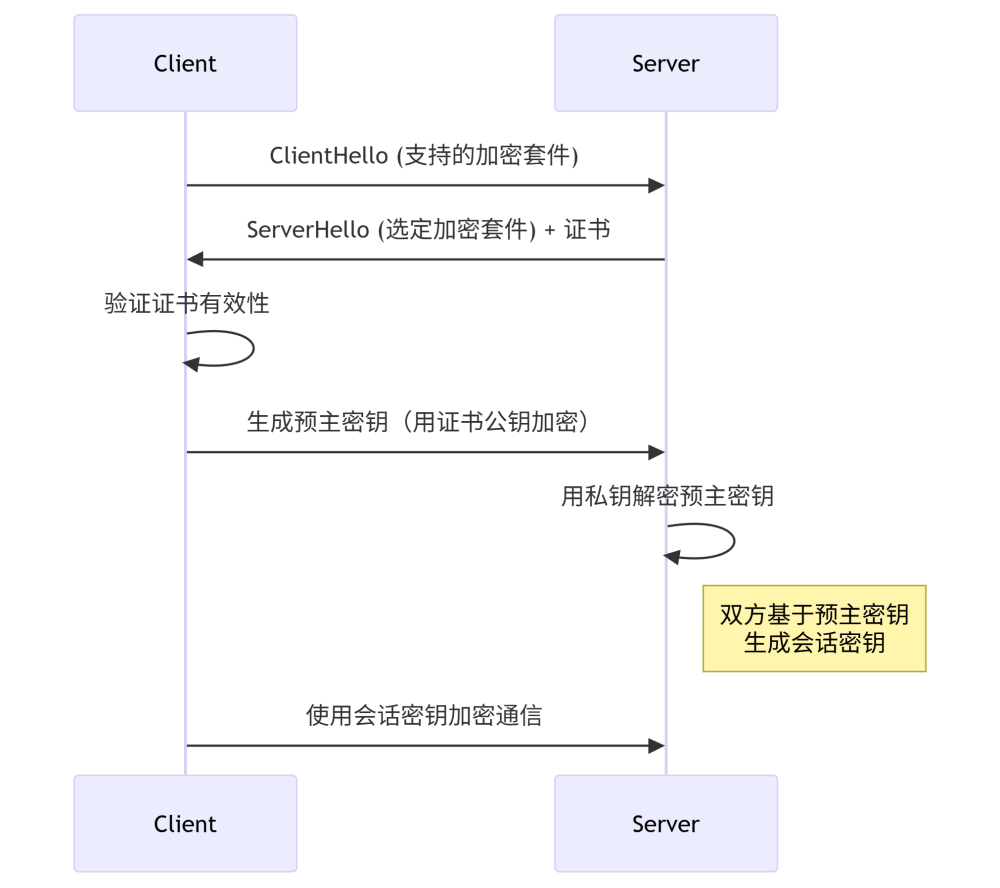 图片[1]-Spring Boot 中实现 HTTPS 加密通信及常见问题排查指南-QQ沐编程