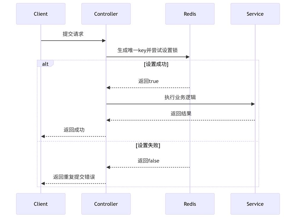 图片[1]-Spring Boot + Redis 防止接口重复提交解决方案-QQ沐编程