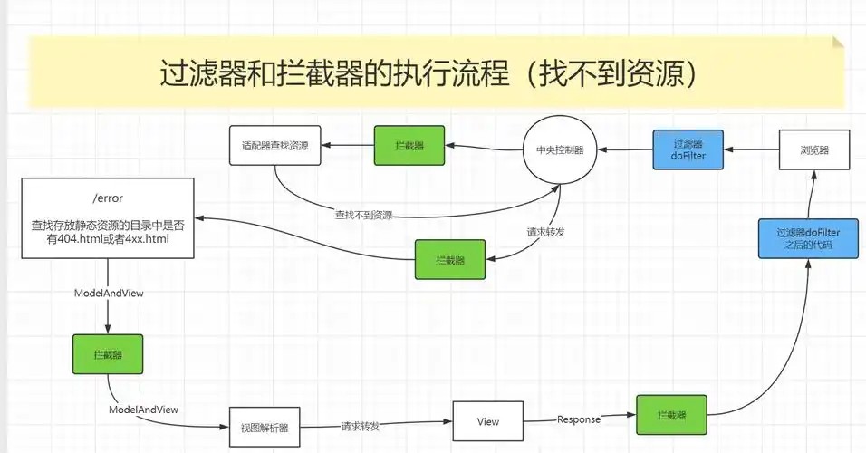 Spring Boot 中的默认异常处理机制及执行流程-QQ沐编程