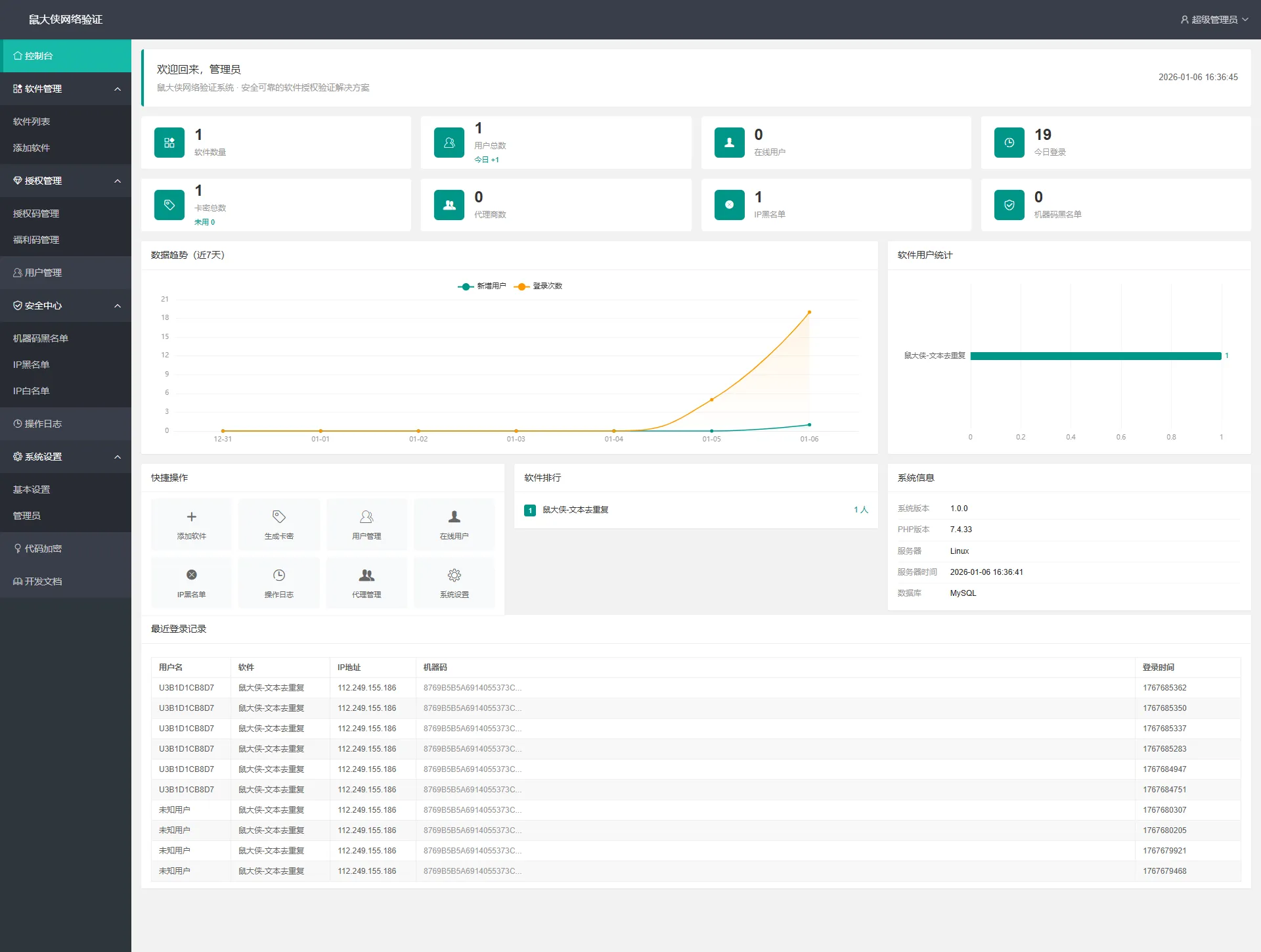 PHP网络验证系统源码一机一码授权验证-QQ沐编程