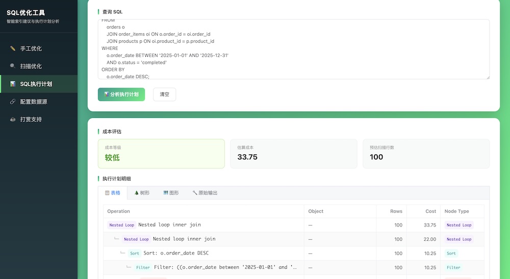SQL执行计划